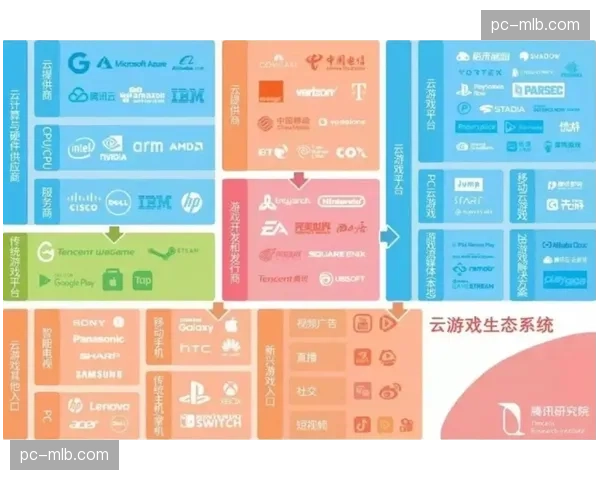 云端权限管理体系在推进阶段强化 杜绝了敏感信源的违规外泄